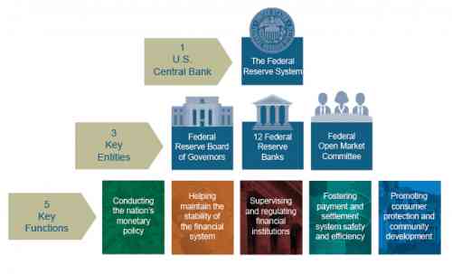 parts of the fed.jpg