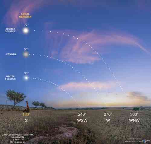 path-of-sun-solstice-equinox.jpg