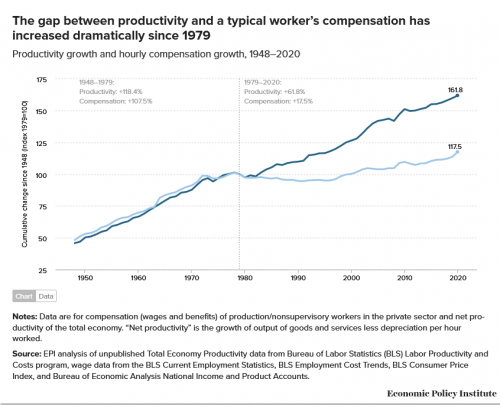 productivity vs pay.png
