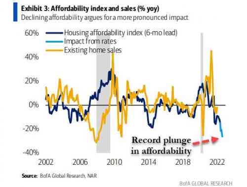 record plunge affordability.jpg