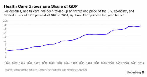 rising costs.png