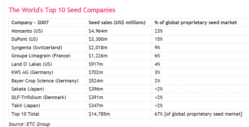 seed companies.png