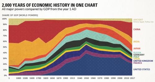 share-of-gdp-share.jpeg