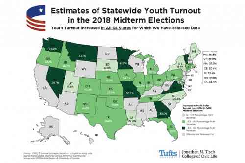 state-youth-turnout.jpg