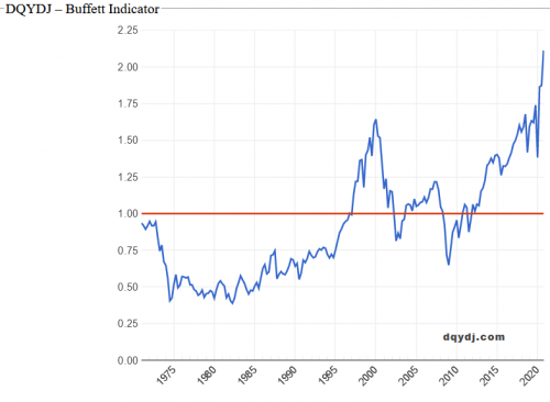 stockgdp.PNG