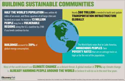 sustainable community.jpg