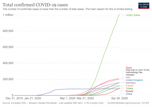 total-cases-covid-19(1).png