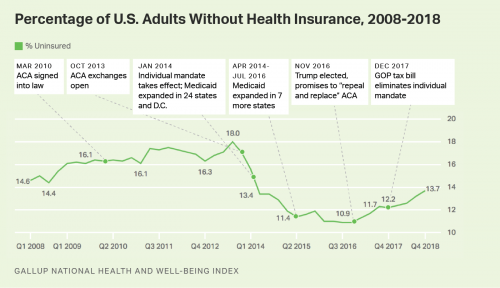 uninsured.png