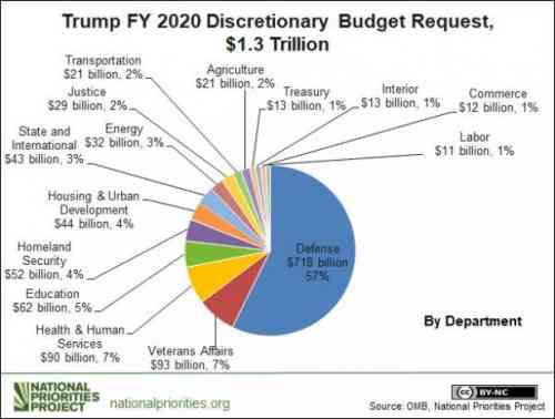 us budget.jpg