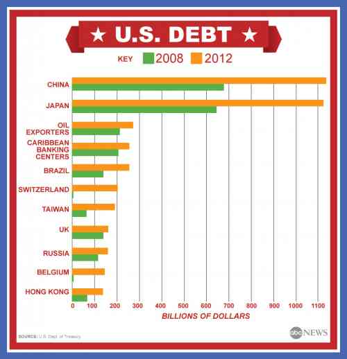 us debt by country.jpg