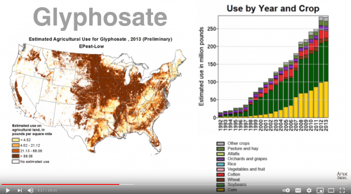 use of roundup.png