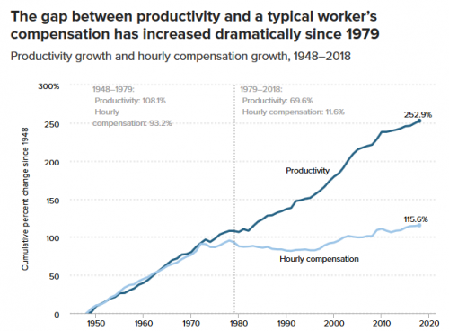 wages vs productivity.png