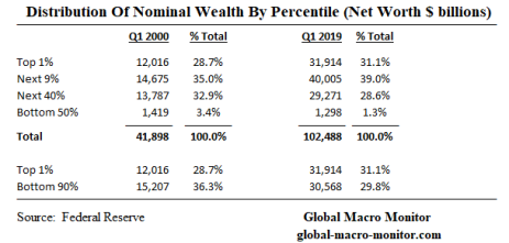 wealth_table.png