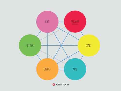 wine food-wine-pairing chart #1.jpg