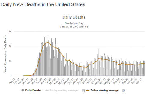 worldometer deaths.png