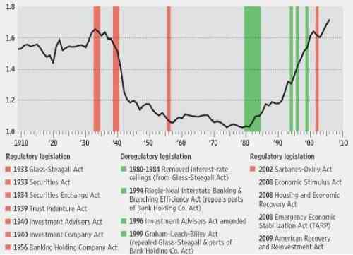 z.2ratio-of-financial-service-wages-to.jpg